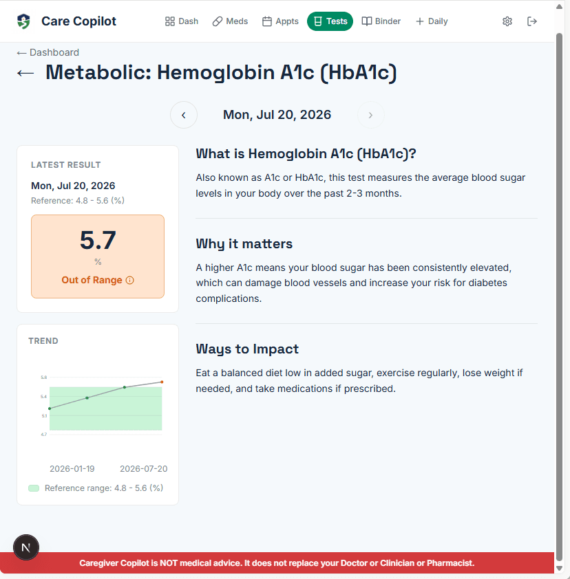Family dashboard with an elder profile sidebar, a health timeline of recent check-ins and appointments, and a family/tasks panel